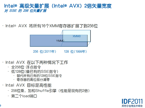 ¼AVXָ256λ