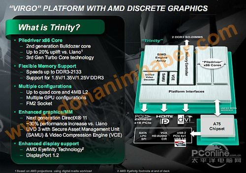 Trinity APU