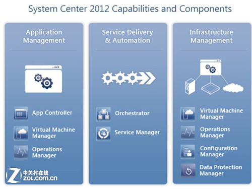 System CenterŻ͹ITܹ 