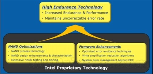 Intel׿PCI-E̬Ӳʰţܹǳ 