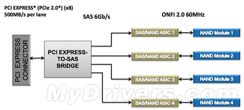 Intel׿PCI-E̬Ӳʰţܹǳ 