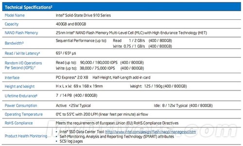 Intel׿PCI-E̬Ӳʰţܹǳ 