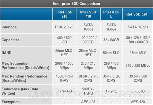 Intel׿PCI-E̬Ӳʰţܹǳ 