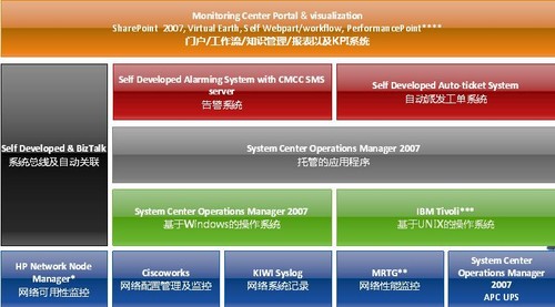 system centerܼδҵIT 