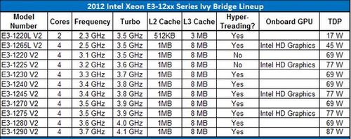 E3-1200 v2ϵд