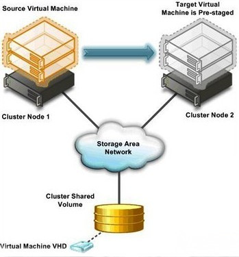 Tech?Ed 2011΢ᾪHyper-V3? 