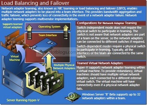 ȿ ΢9ƵWin Server 2012  