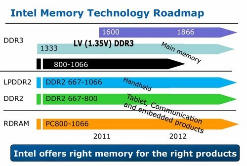 DDR4࣡ڴ 