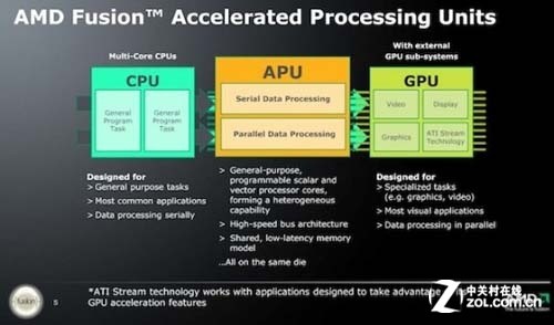 CPU IntelAMDARMݺϷ 