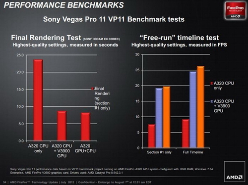 APU FirePro A300Intel E3 CPU