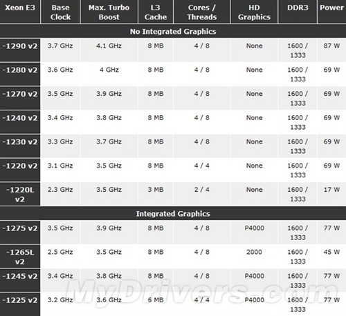 콢ջXeon E3-1280 v2[ͼ] 