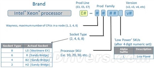 콢ջXeon E3-1280 v2[ͼ] 