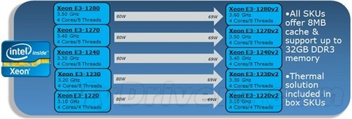 콢ջXeon E3-1280 v2[ͼ] 