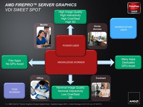 AMD Announces FirePro S Series: S9000 and S7000  