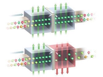 Magnetic Domain-Wall(ų)