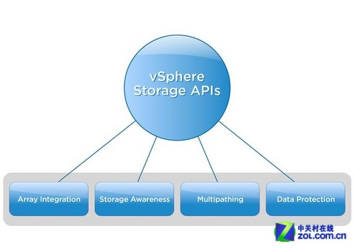 Avamar vSphere 5.1· 