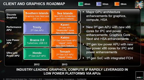 AMDWin8 40Hondo 
