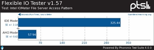 SATA 6Gbps̬ӲAHCIIDEģʽԱ 