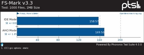 SATA 6Gbps̬ӲAHCIIDEģʽԱ 