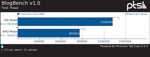 SATA 6Gbps̬ӲAHCIIDEģʽԱ 