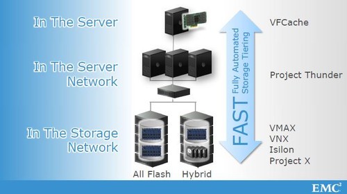 ת EMC World 2012۽ 