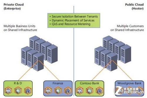 Windows Server 2012Ϊṩļֵ 
