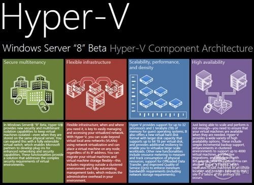Windows Server 2012DC 