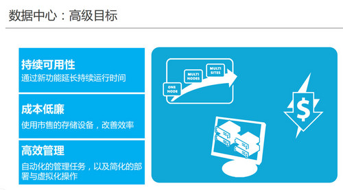 Windows Server 2012DC 