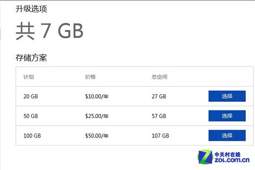 SkyDriveƴ洢 