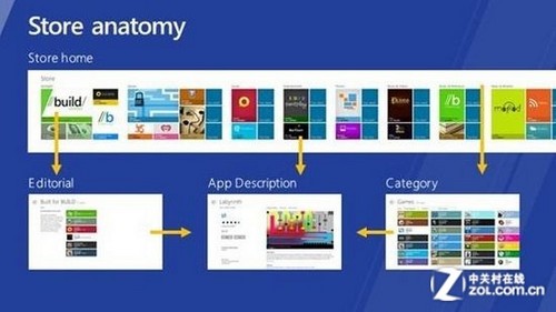 Win8:Windows Store֪ʶٿ 