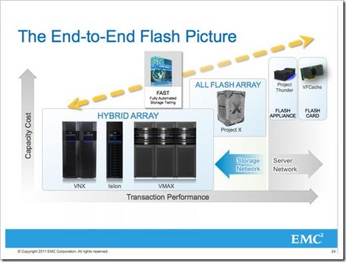 EMC VFCacheȥ¹ 