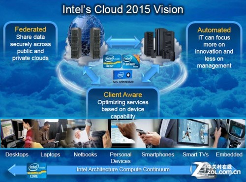 IDF2012ǰհ Ƽ㻨 