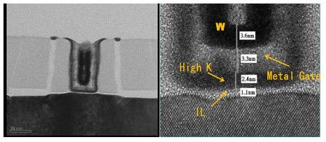 пԺ22nm MOSFET