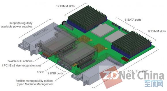 AMDڵһʽĸOpen 3.0