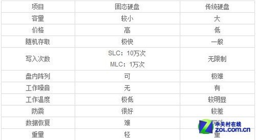 ٸʵףSSD+Ƿ绢 