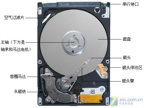 ٸʵף+SSDǷ绢 