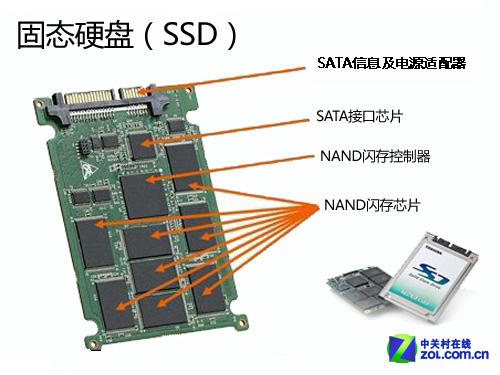 ٸʵףSSD+Ƿ绢 