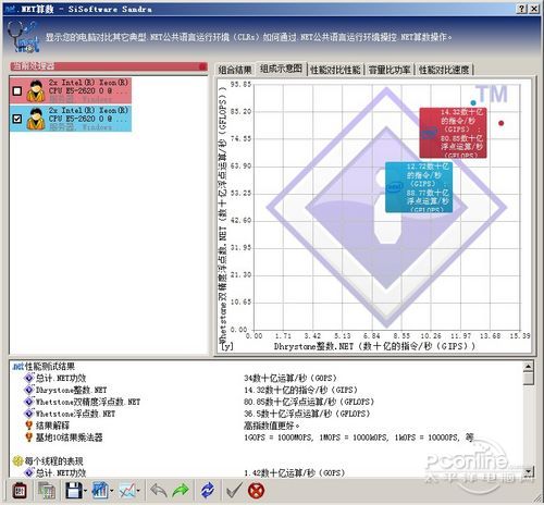 PS-5221 .NET