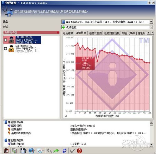 ˳ӢNF5280M3 SiSoftware
