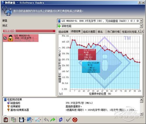 SiSoftware̲