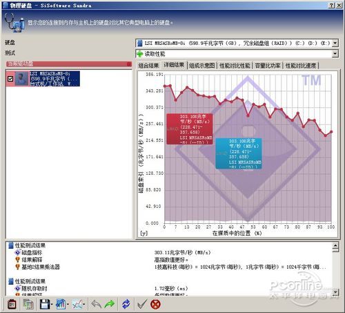 I22S2-6786HV SiSoftware
