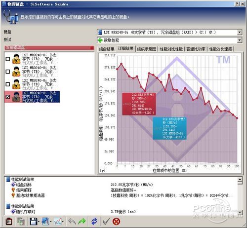 PS-5221 SiSoftware̲
