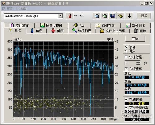 ˳ӢNF5280M3 HD TuneԽ