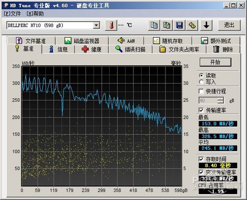 PowerEdge R720 HD Tune