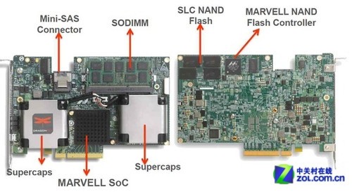 MarvellƳPCIe SSDٻ 