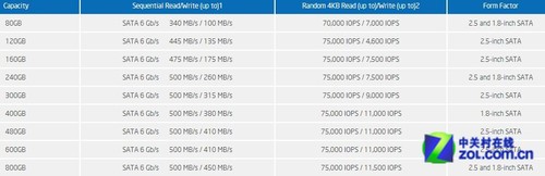 רΪĴ S3500 SSD 