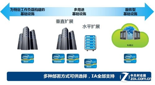 оս Intelһ 