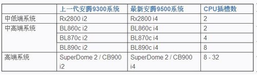 9500һHP-UXӲſ 