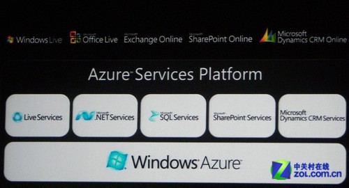 ΢AzureƷ10Ԫ 