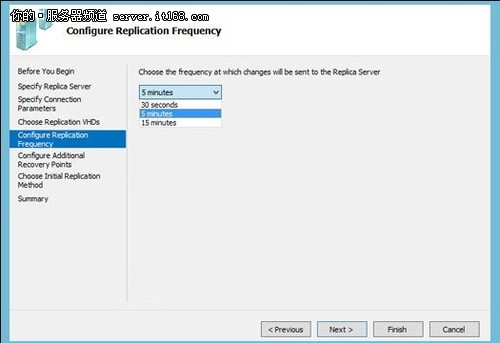 ΢Windows Server 2012 R2Խ 